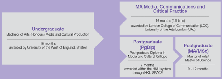 MCP Progression Path